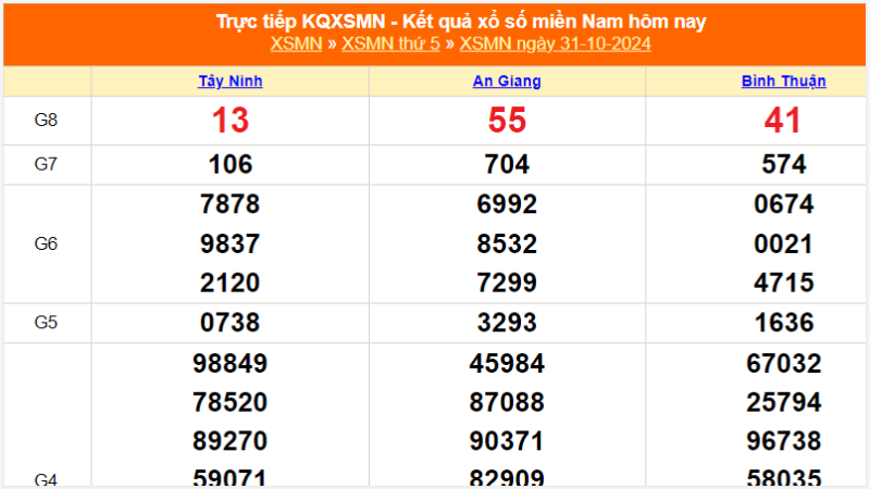 Xổ số miền nam 1 tháng tại E88