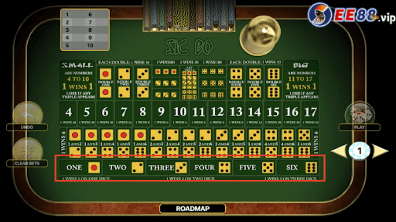 Các biến thể và hình thức đa dạng của game tài xỉu online tại e88